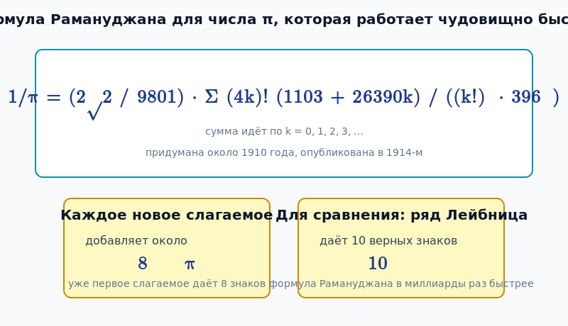 Формула Рамануджана для 1/π и сравнение скорости сходимости с рядом Лейбница