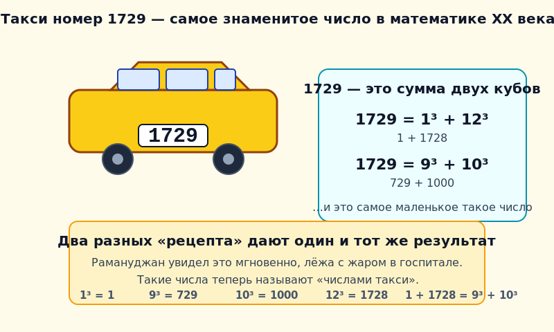 Число такси 1729 как сумма двух кубов двумя способами