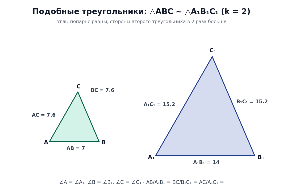 Два подобных треугольника с подписями сторон, углов и коэффициентом подобия k=2